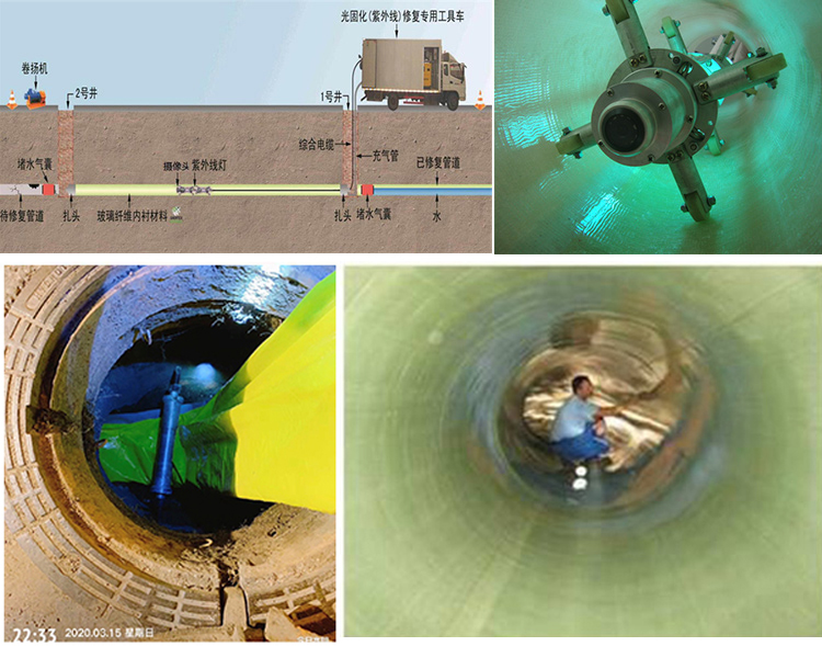 惠民UV-CIPP内衬修复