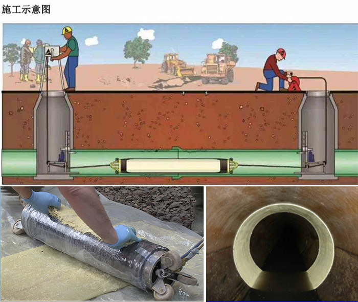 惠民管道局部点状修复